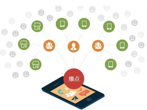 山城为什么越来越多的企业通过软文营销来引流